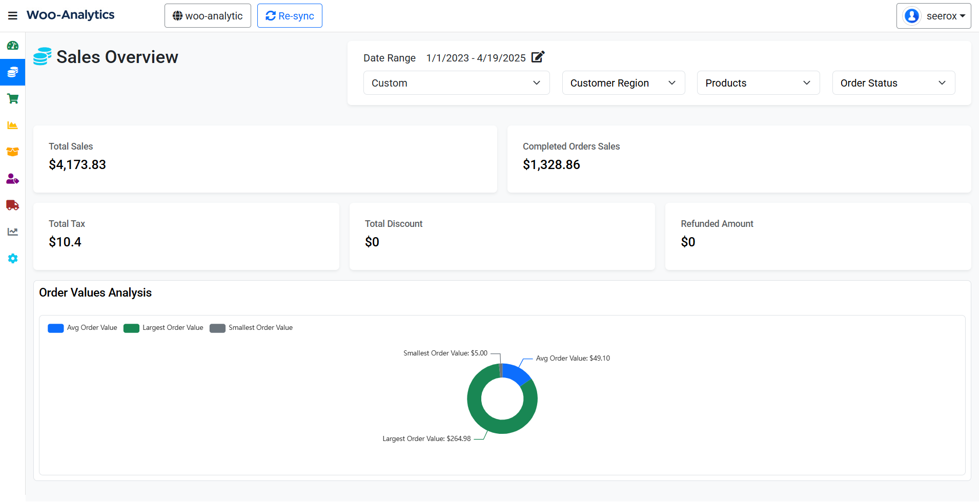 Sales Overview